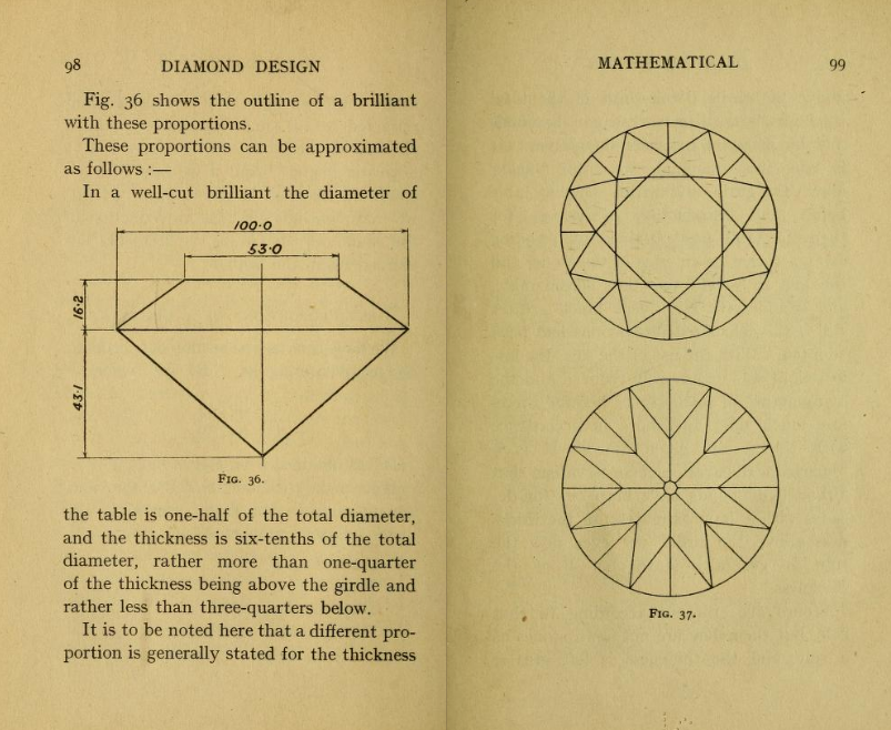 Two pages of Marcel Tolkowsky’s Ph.D. thesis: Diamond Design
