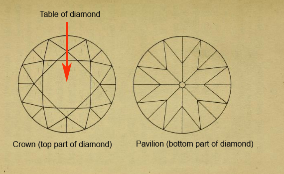 Marcel Tolkowsky And The Brilliant Round Cut Diamond